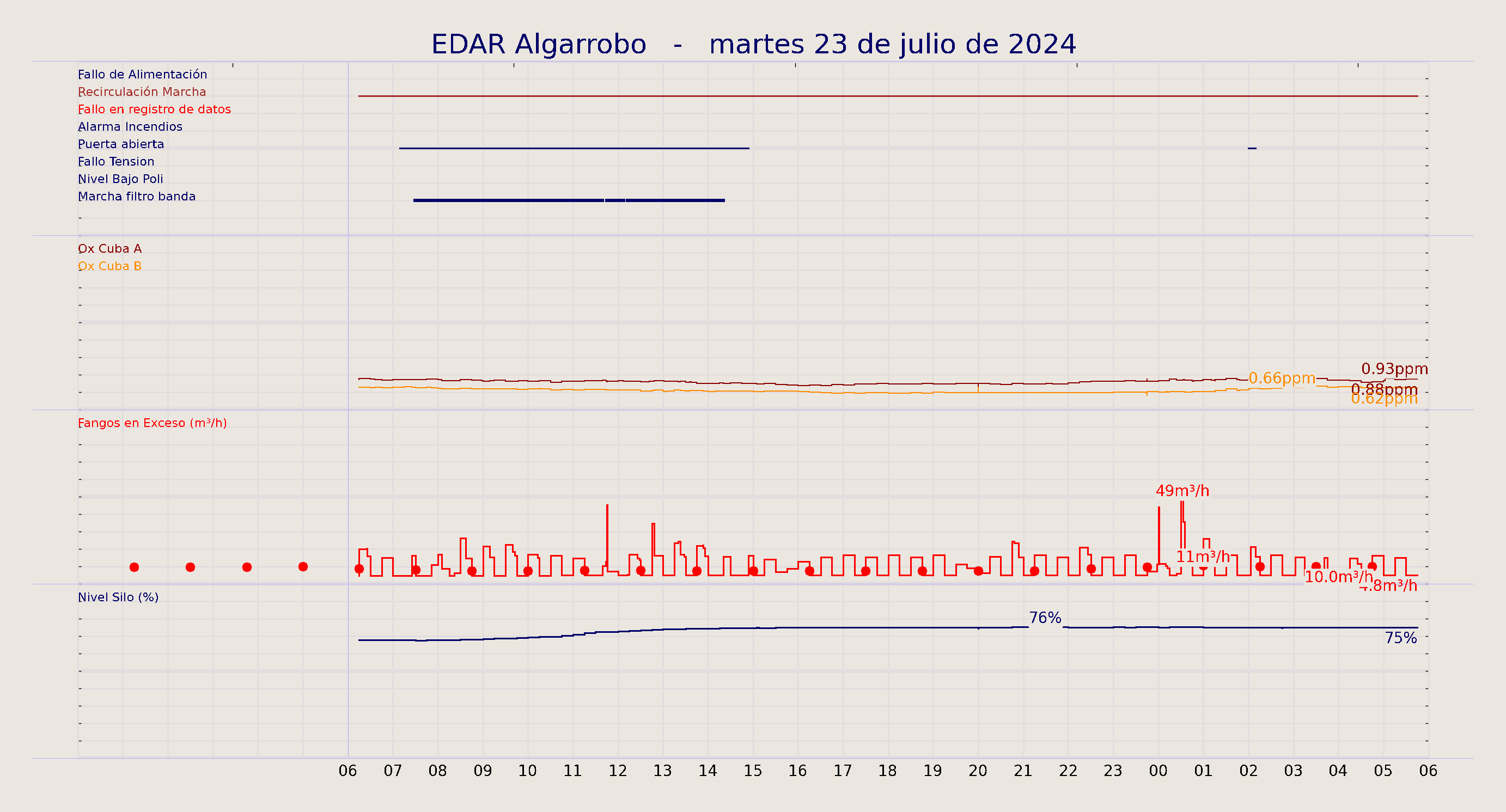 ../../imagenes/vid/2024/EDAR Algarrobo/2024-07-23 EDAR Algarrobo.png